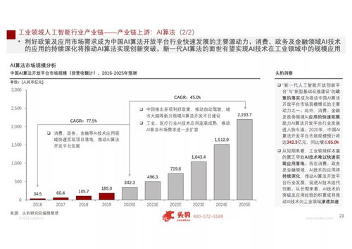 工赋开发者社区 2021 人工智能在工业领域的应用研究与软件开发新趋势