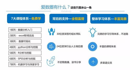 从理论到实践 人工智能、机器学习及其应用软件开发简史