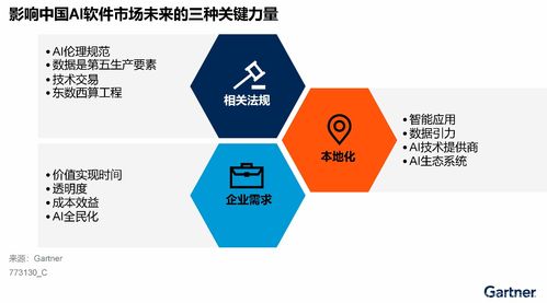 科技争锋·智在境胜 Gartner中国人工智能软件市场指南解读