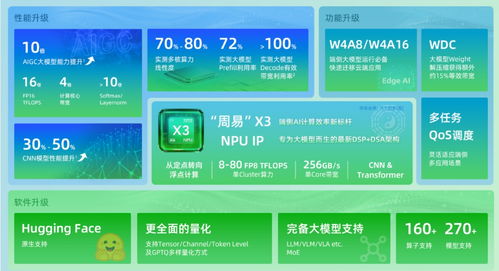 软硬协同 安谋科技“周易”X3 NPU IP如何让AI应用开发效率翻倍