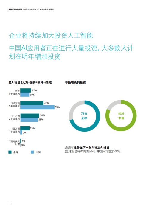 2020中国与全球企业人工智能应用现状调研报告